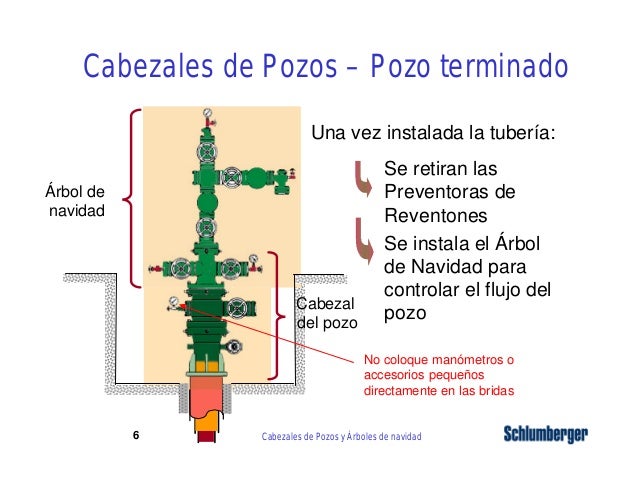 cabezales de pozos petroleros